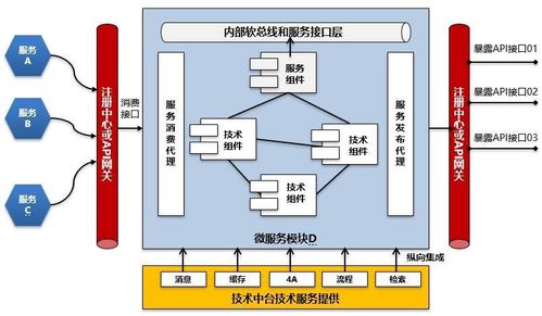 微服務架構下的產品集成與集成測試框架流程