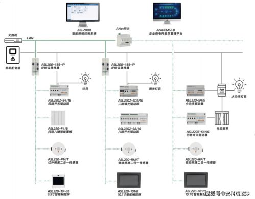 安科瑞新一代智能照明系統 集成RS485載波偵聽技術，提升工廠光環境質量與運維效率