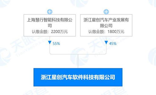 中國(guó)一汽豪擲1.5億元購(gòu)車補(bǔ)貼領(lǐng)銜，信息系統(tǒng)集成服務(wù)行業(yè)動(dòng)態(tài)速覽